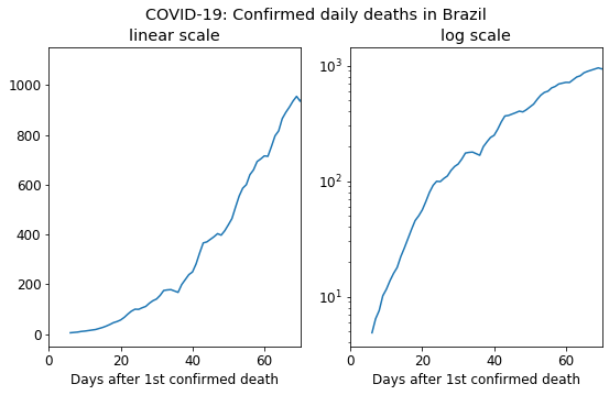 Figure 2: Source: Our World in Data